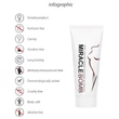 Pharmquests Miracle Bomb - mellnagyobbító és feszesítő krém (100 ml)