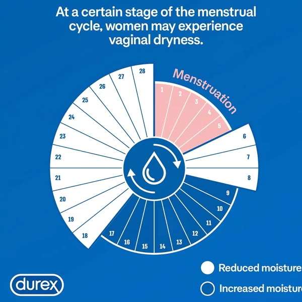 Durex 2in1 masszázsolaj - Ylang Ylang (200 ml)